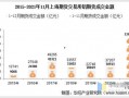 上海期货最新爆料,揭秘市场热点与未来趋势