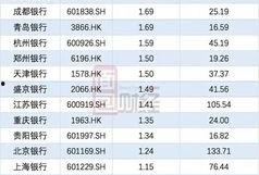 郑州银行贷款最新爆料,利率调整与申请攻略全解析